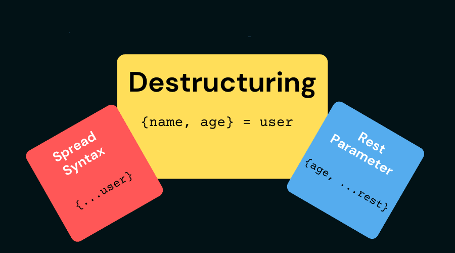 (...Rest ) & ...Spread in Javascript
